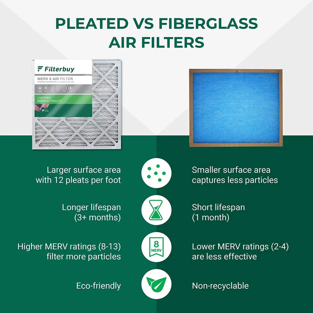Filterbuy 16x25x4 MERV 8 Pleated HVAC AC Furnace Air Filters (6-Pack)