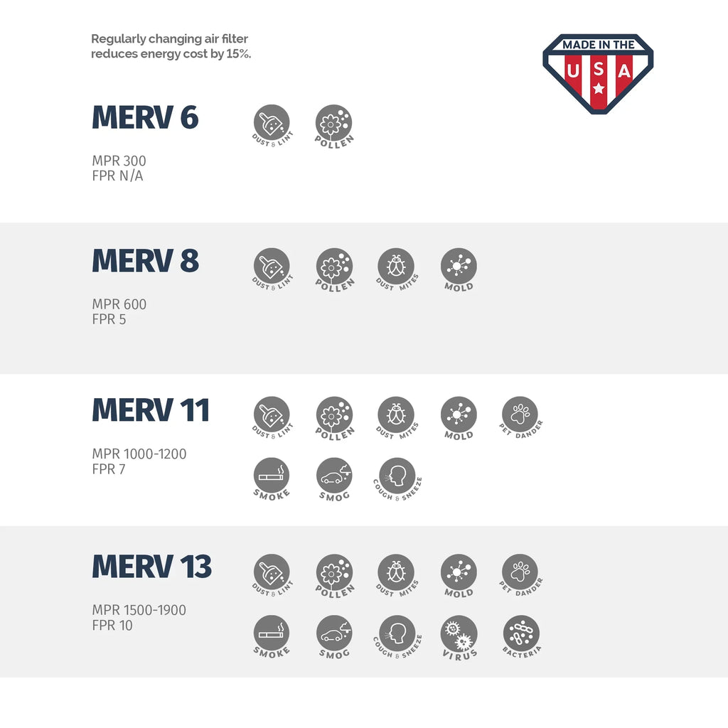20x22x1  Air Filter by Aerostar - MERV 13, Box of 2