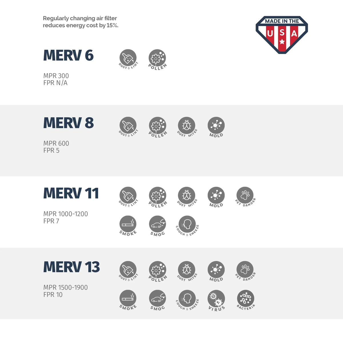20x22x1  Air Filter by Aerostar - MERV 13, Box of 2