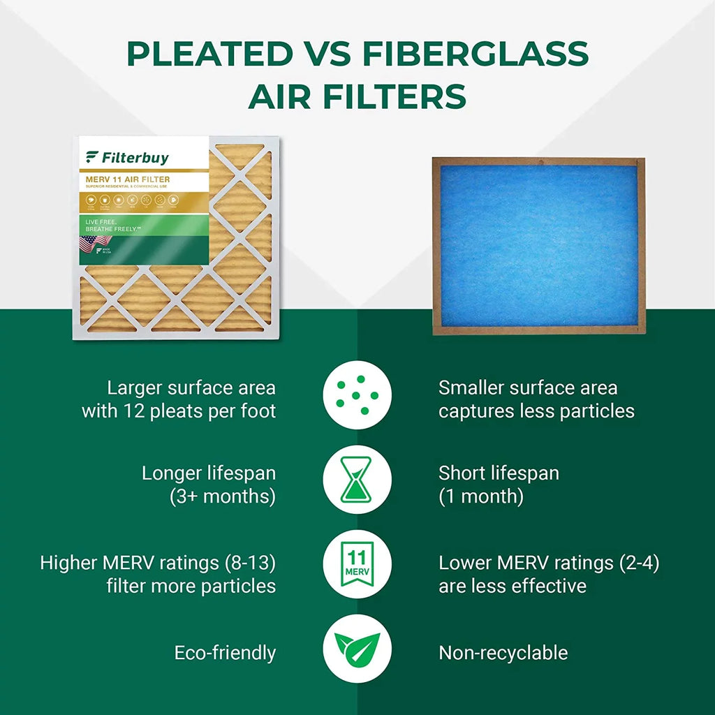 Filterbuy 14x30x1 MERV 11 Pleated HVAC AC Furnace Air Filters (6-Pack)