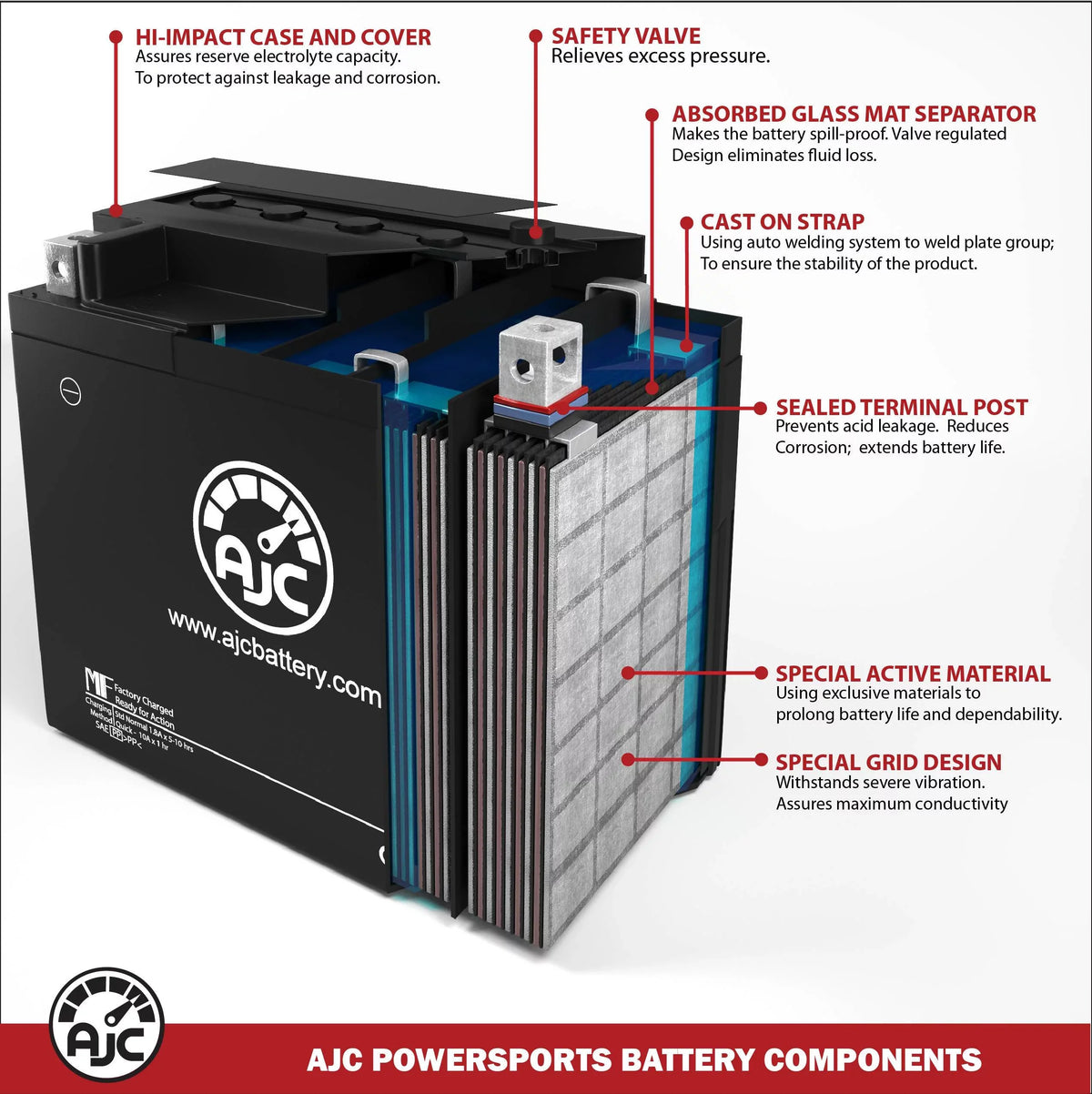 AJC Battery Compatible with Bombardier GTx 600 Ho SDi 593CC Snowmobile Replacement Battery (2005)