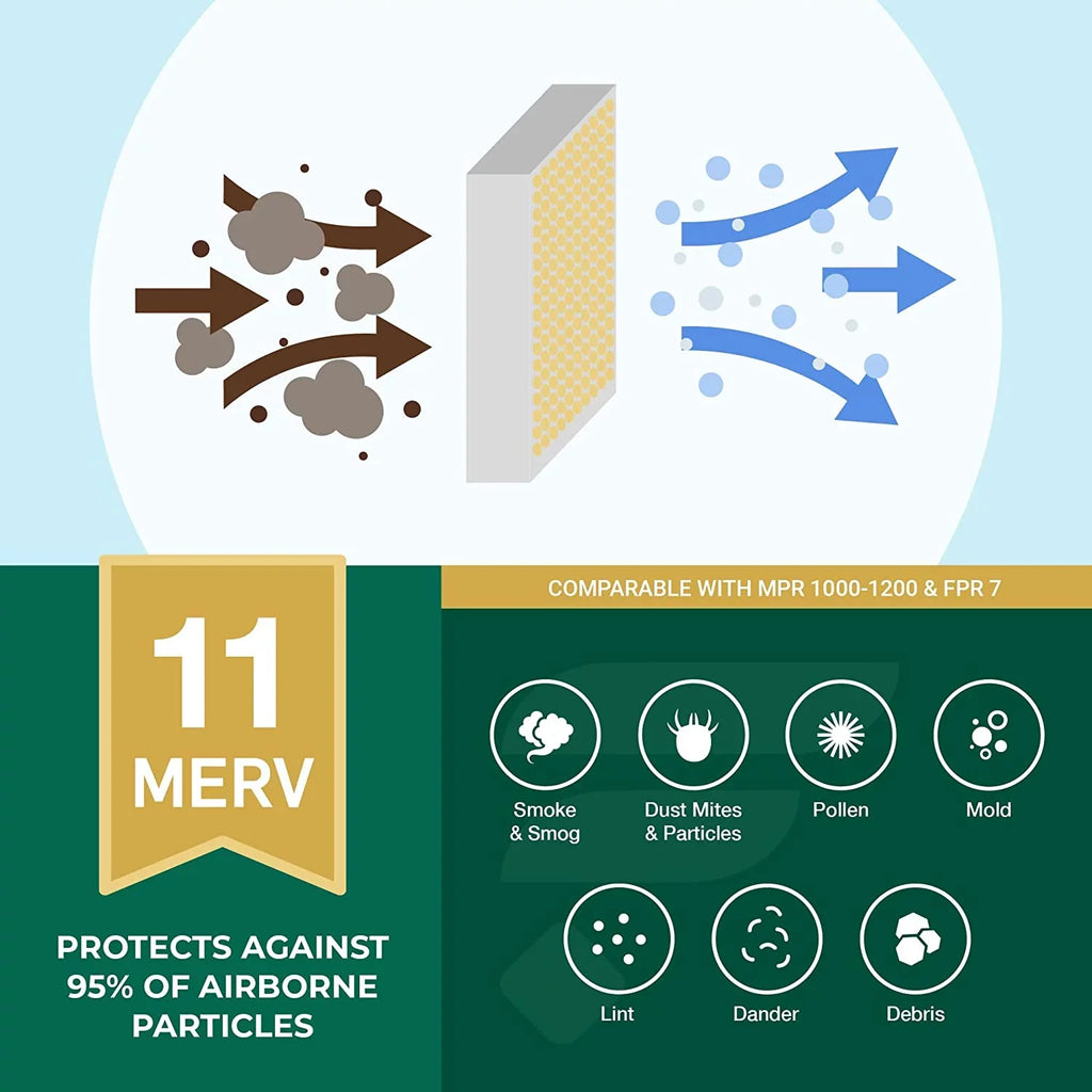Filterbuy 16x21x1 MERV 11 Pleated HVAC AC Furnace Air Filters (3-Pack)