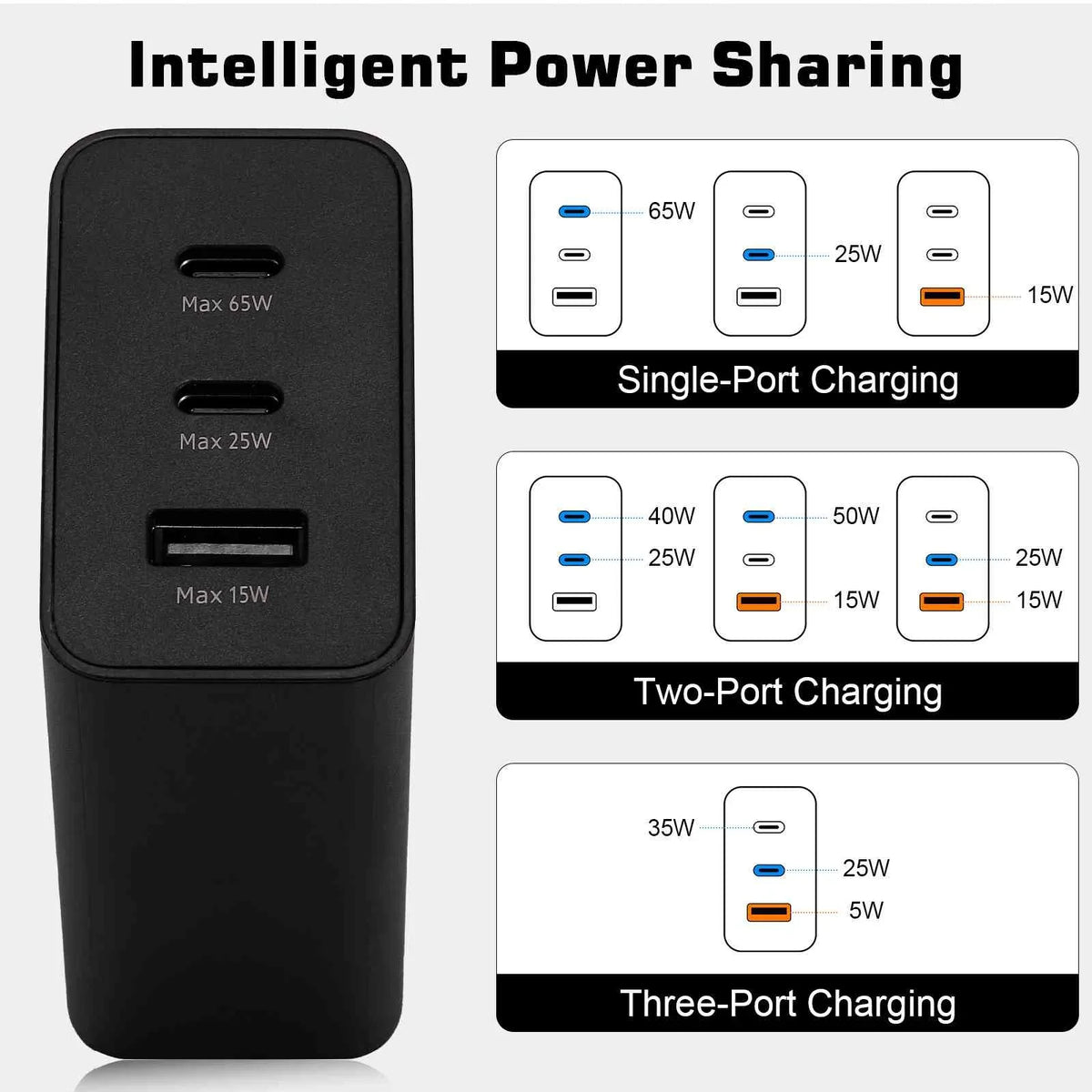 65W Fast Travel Charger with 3 Ports - USB & Dual USB-C High-Speed Charging for ZTE Axon 30 5G/Blade V30/nubia Red Magic 6R/Axon 30 Ultra 5G/Axon 30 Pro 5G iPhone, Samsung Galaxy, Laptops, Phones